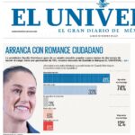 Claudia Sheinbaum continúa la luna de miel con la ciudadanía