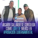 Ricardo Gallardo lidera aprobación gubernamental en México, según encuesta de junio 2026