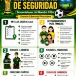 SLP garantiza seguridad durante transmisión del México vs Corea en el Estadio Libertad Financiera