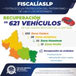 Fiscalía de San Luis Potosí recupera 621 vehículos en operativos contra el robo de automotores